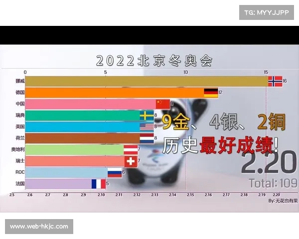 冬奥会中国金牌总数揭秘及其在奖牌榜上的表现分析 冬奥会中国金牌总数揭秘及其在奖牌榜上的表现分析