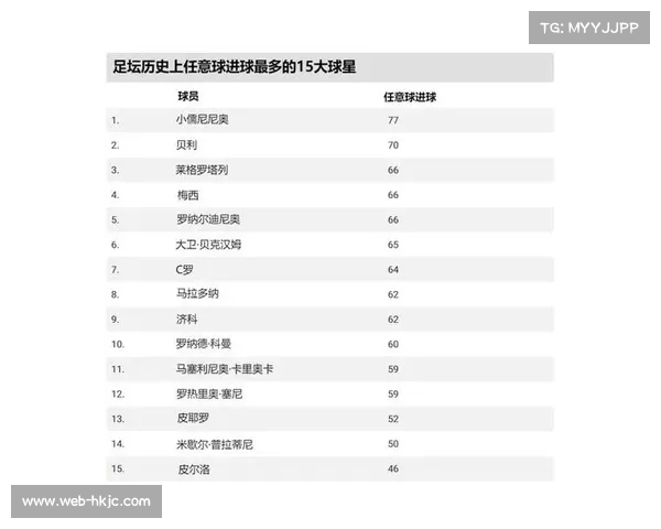 梅罗传世传奇对决 俱乐部射手榜C罗719球梅西712球争锋相对 梅罗传世传奇对决 俱乐部射手榜C罗719球梅西712球争锋相对